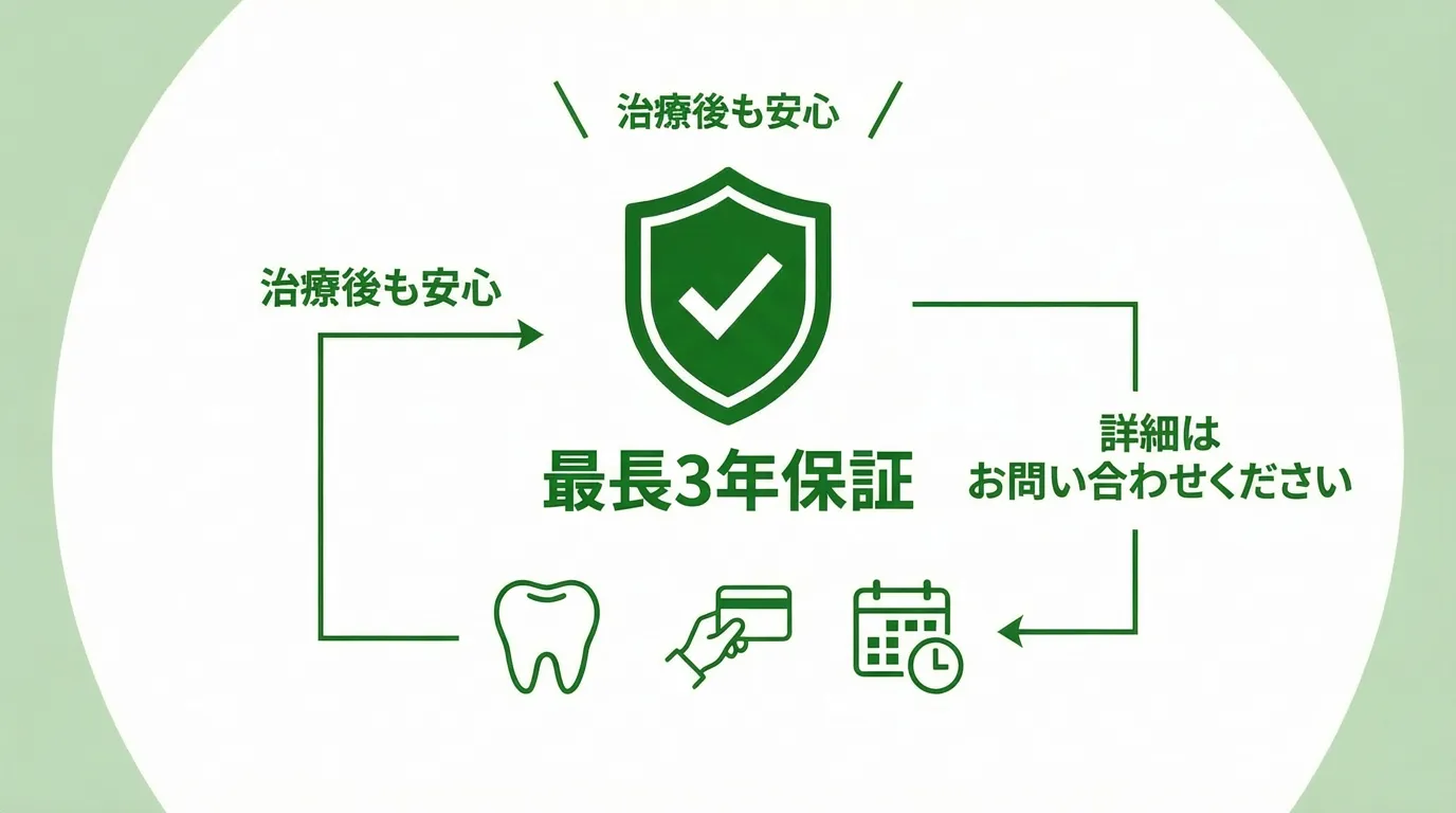 安心の保証制度