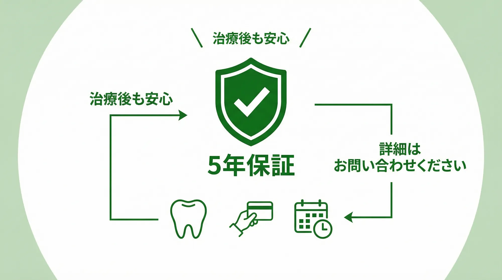 安心の保証制度