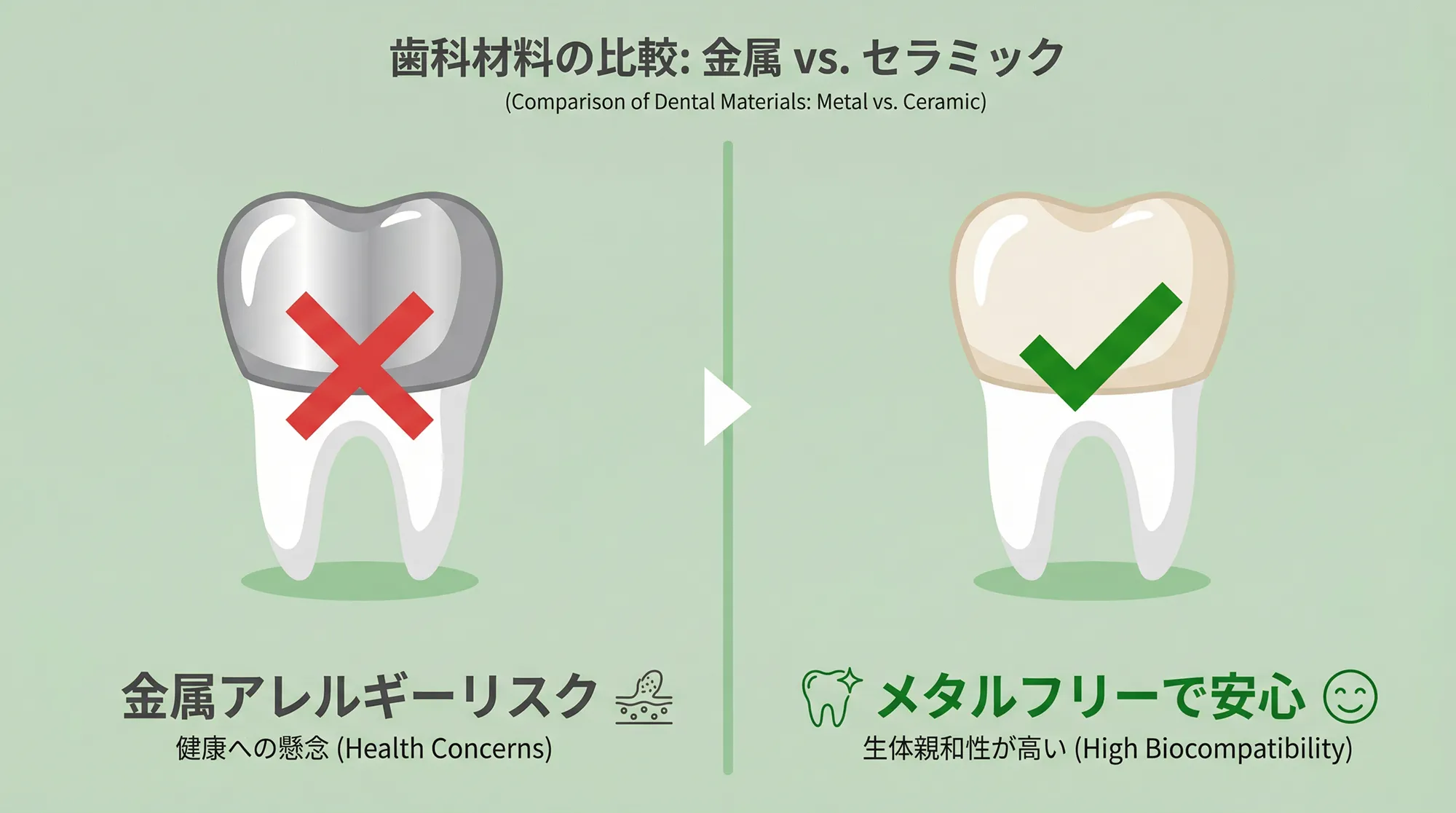 金属アレルギーがある方