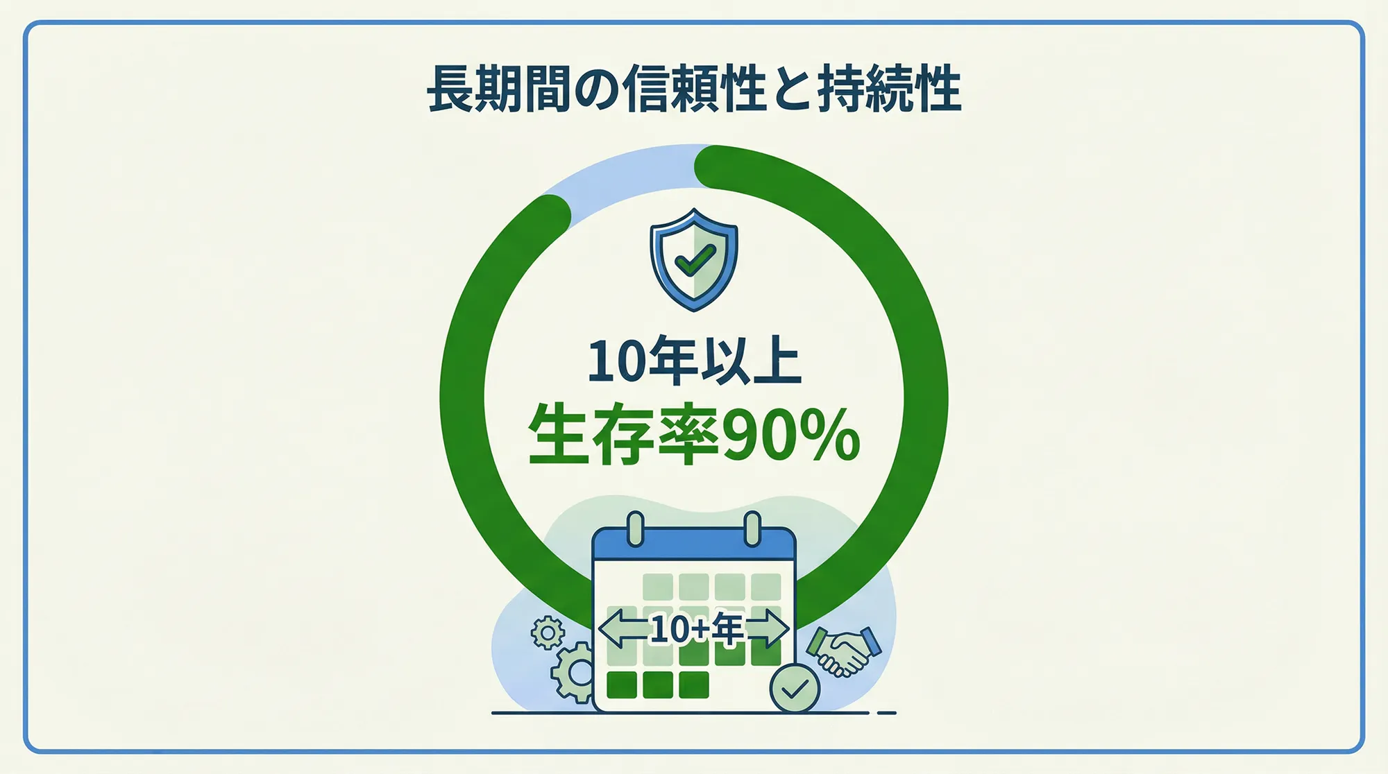 長持ちする治療