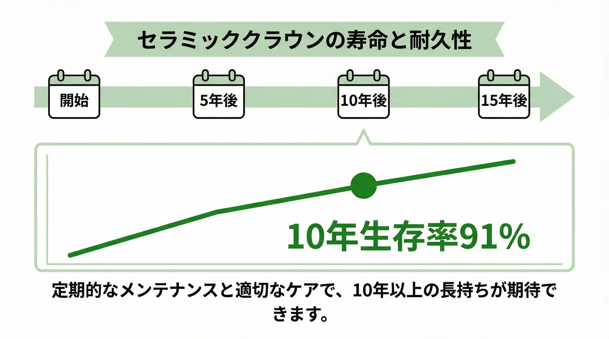 長期的な耐久性を重視する方